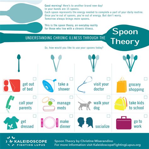 sppons|spoons theory.